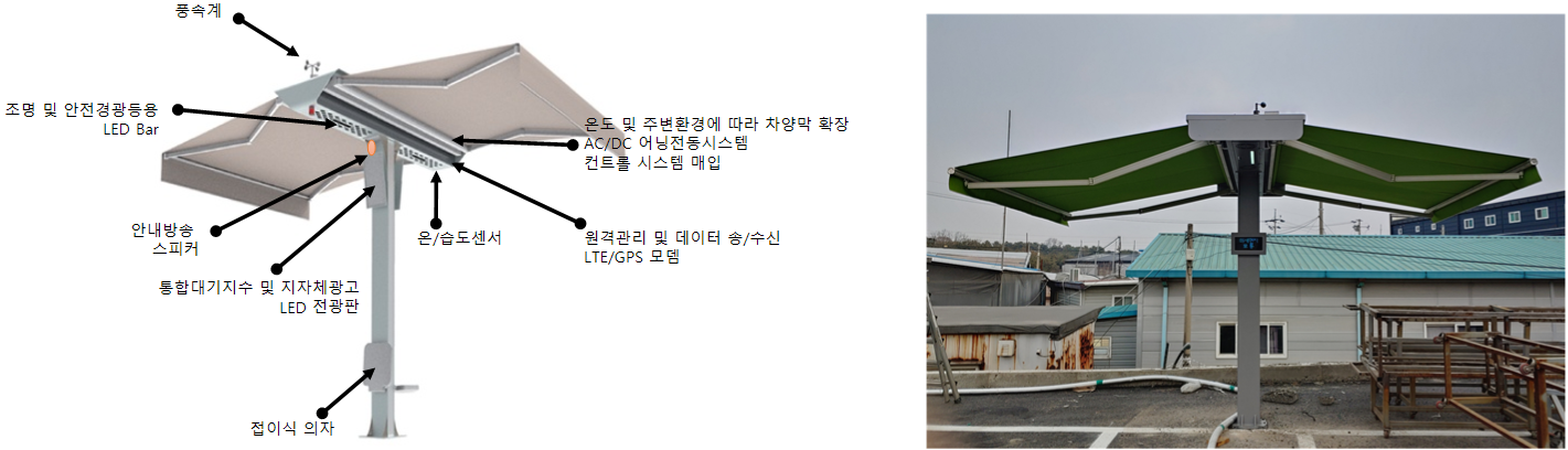 IoT 스마트 그늘막 장비